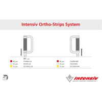 ORTHO-STRIPS System - Set