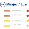 MIRAJECT® LUER - 100 darabos csomag, piros, G25 Ø 0,5 x 23mm - 254211